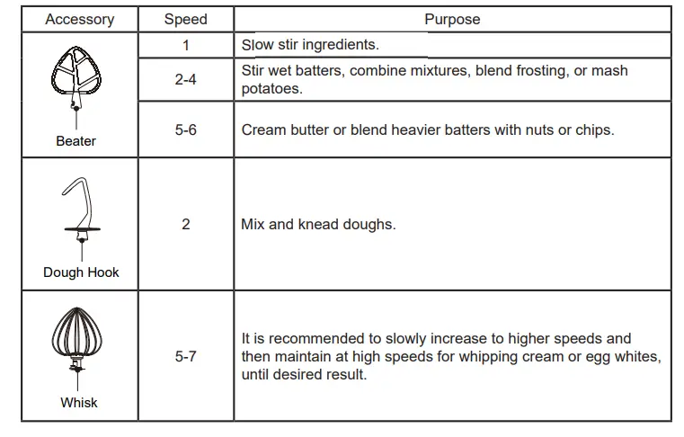 GE-Tilt-Head-Electric-Stand-Mixer-Fig-3
