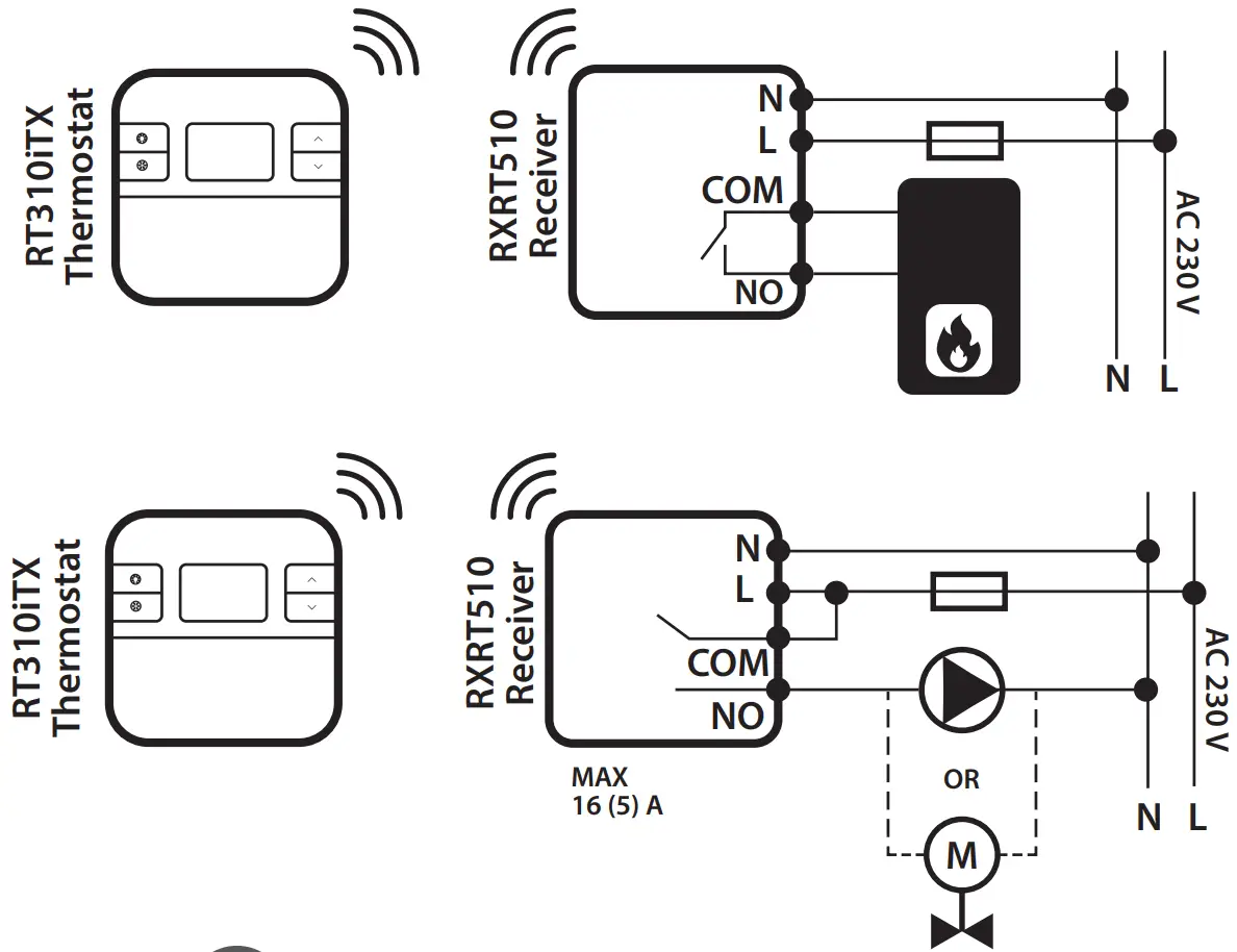 Installation - Step 1