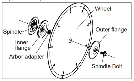 milwaukee-MXF314-MX-Fuel-14Inch-Cut-Off-Machine-fig 5