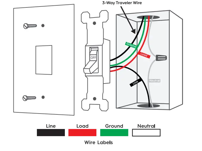 GE-CSWDMOCBWF1-ST1P-CYNC-Smart-Dimmer-Light-Switch-Fig-6