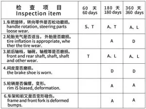 FIG 12 Vehicle maintenance and repair