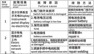 FIG 14 Flimination of common faults of vehicle