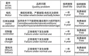 FIG 16 After sales service