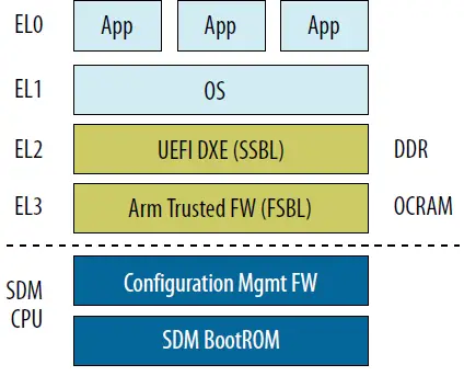 intel-UG-20080-Stratix-10-SoC -Boot-Loader-fig-1