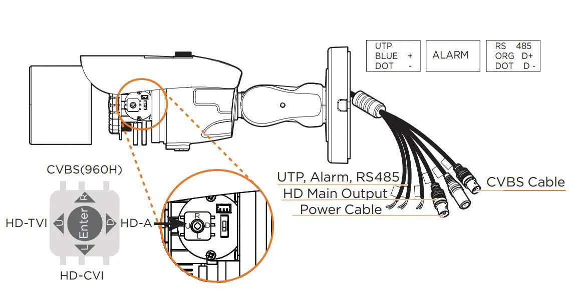 DIGITAL WATCHDOG DWC-B6263WTIR650W Universal HD over Coax Long-Range Bullet Camera User Guide - CHANGING THE CAMERA SIGNAL