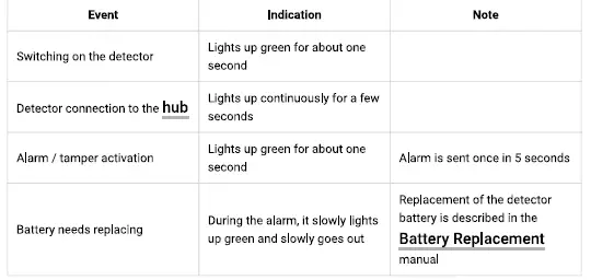 ajax doorprotect plus 10