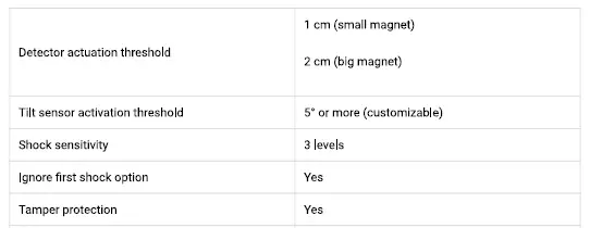 ajax doorprotect plus 14