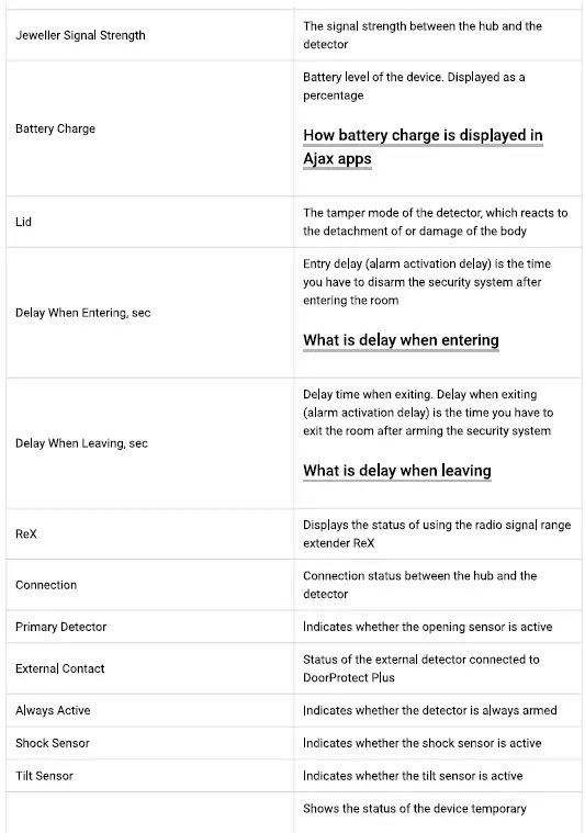 ajax doorprotect plus 5