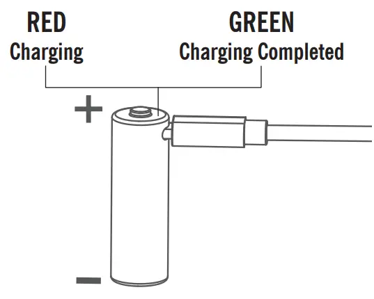 OLIGHT I5R HCRI Small Led Flashlight Blue - fig 5