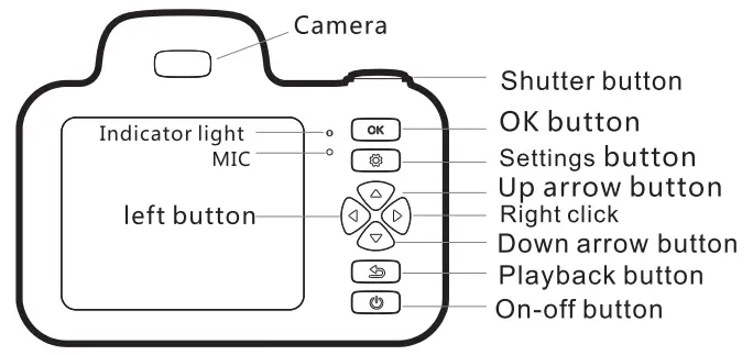 ONLYFUN D31 Kids Camera - Fig