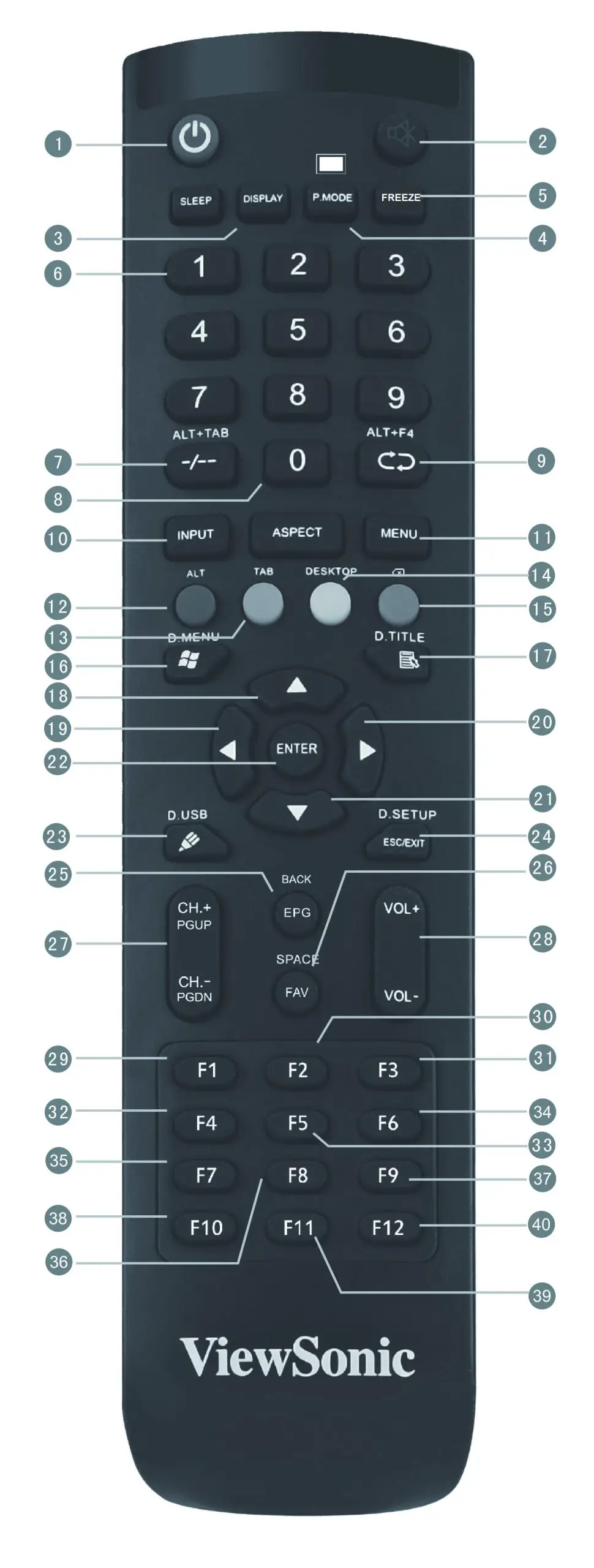 ViewSonic IFP50-3 Series Commercial Touch Display - Remote Control Overview