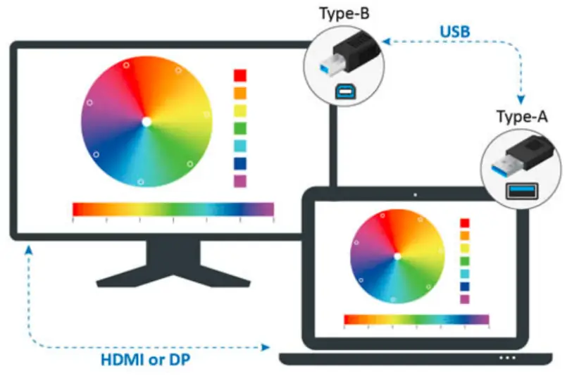 ViewSonic Colorbration Plus 24 Inches Professional Monitor - fig 3