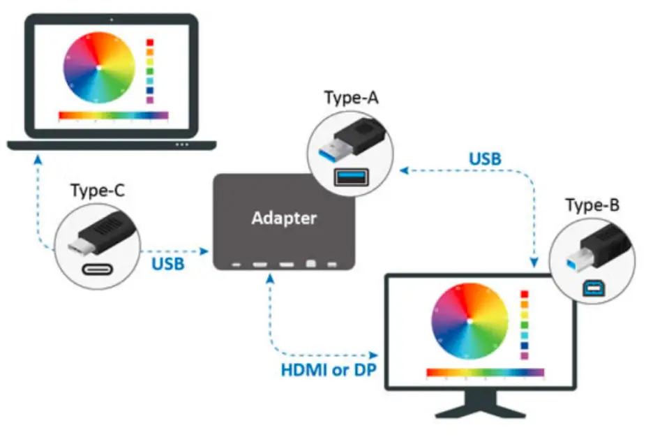 ViewSonic Colorbration Plus 24 Inches Professional Monitor - fig 5