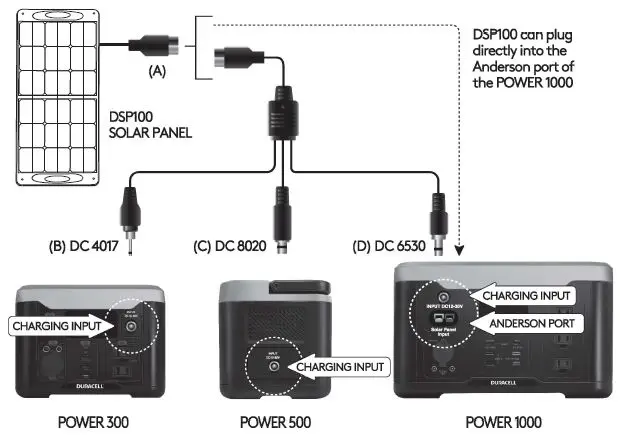 DURACELL-Dsp100-Solar-Panel-fig-1