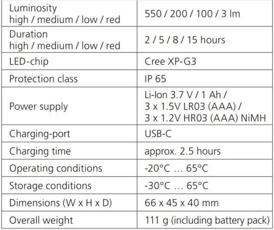FIG 8 Technical Data.JPG