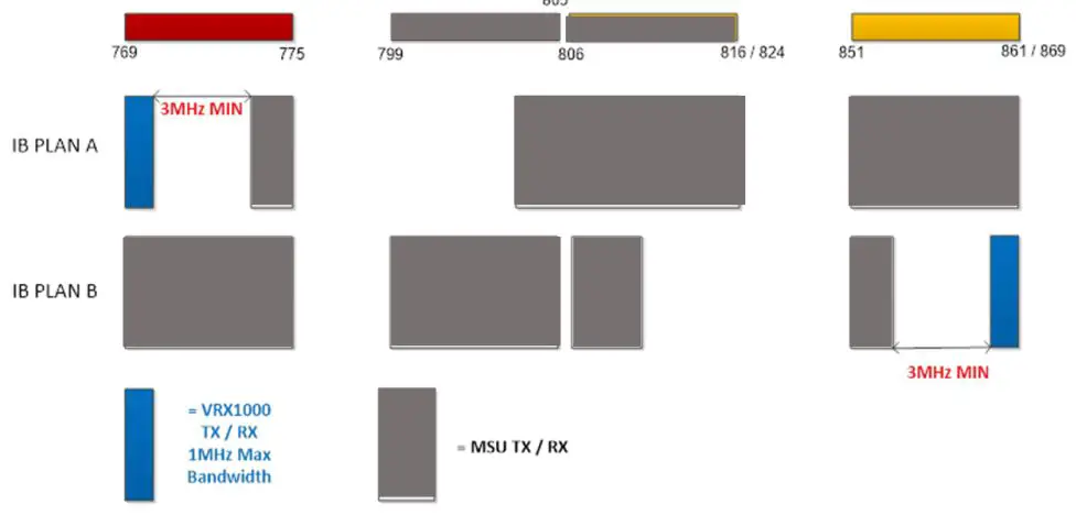 FUTURECOM-VRX1000-Vehicle-Radio-Extender-FIG 2