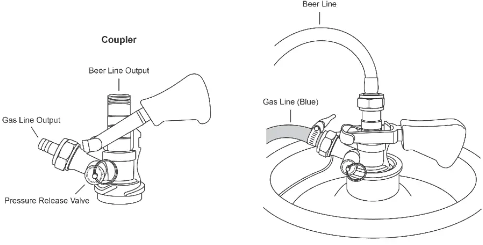 Coupler Installation
