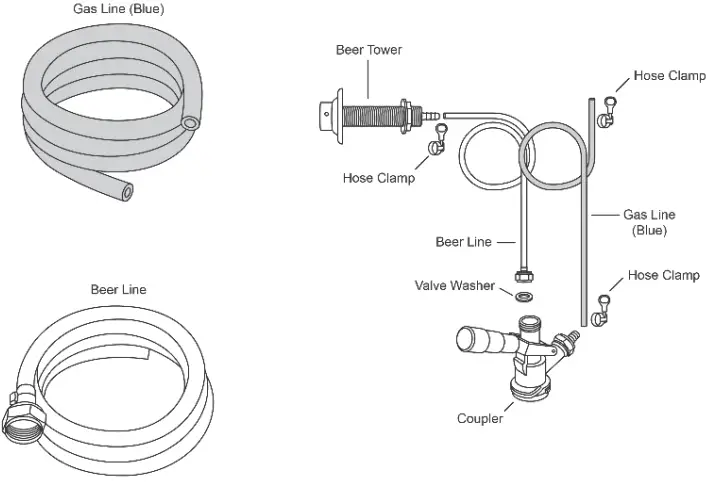 Coupler Installation