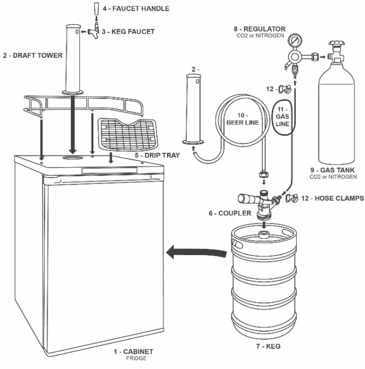 Installation Overview