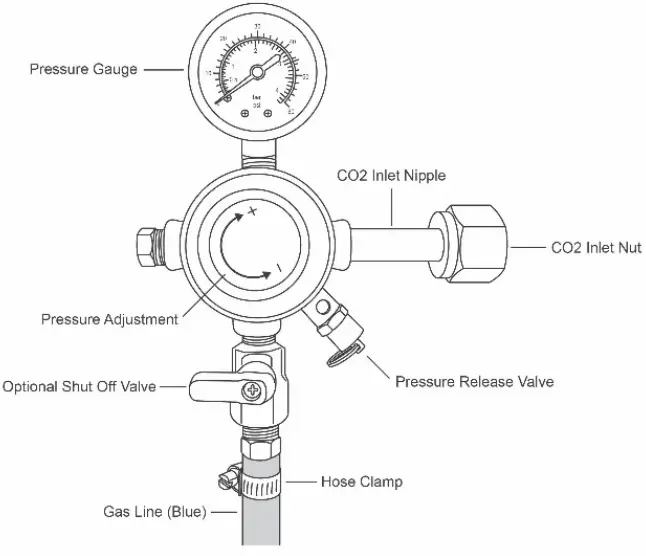 CO2 Regulator Installation