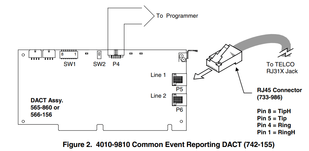 Simplex 4010-9810 Common Event Reporting DACT Card - Event Reporting