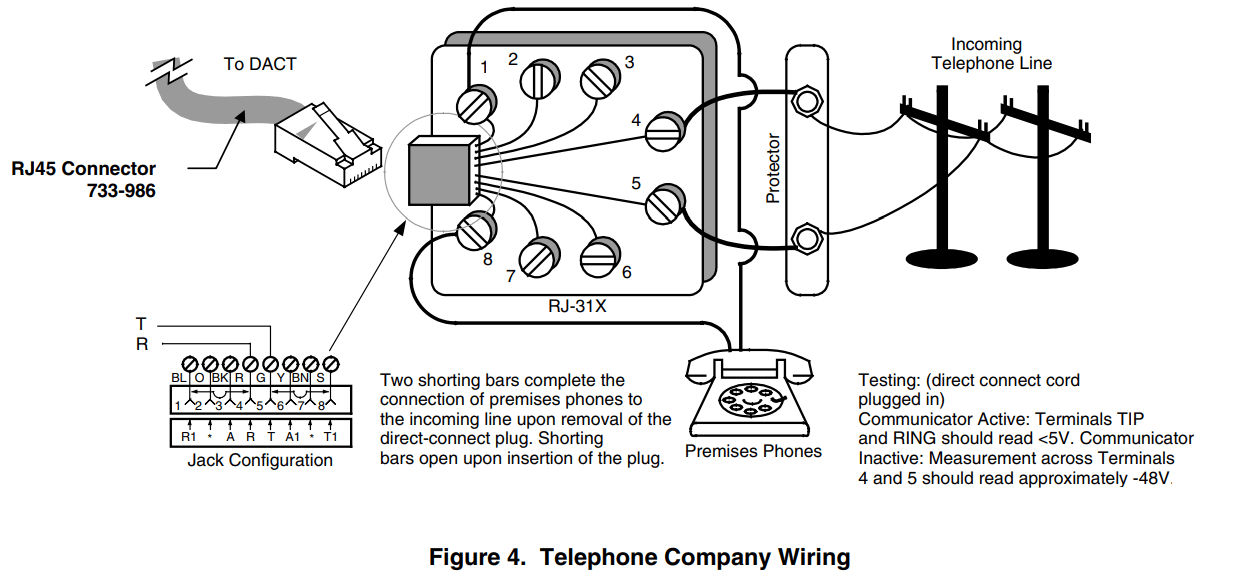 Simplex 4010-9810 Common Event Reporting DACT Card - Telephone