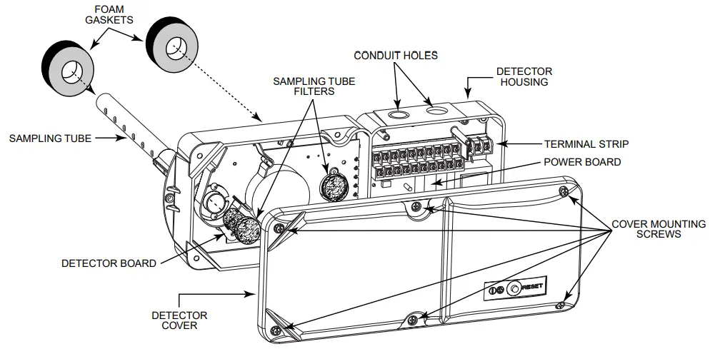SYSTEM SENSOR DH100ACDCLP Air Duct Smoke Detector-