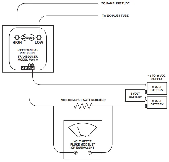 SYSTEM SENSOR DH100ACDCLP Air Duct Smoke Detector-flow