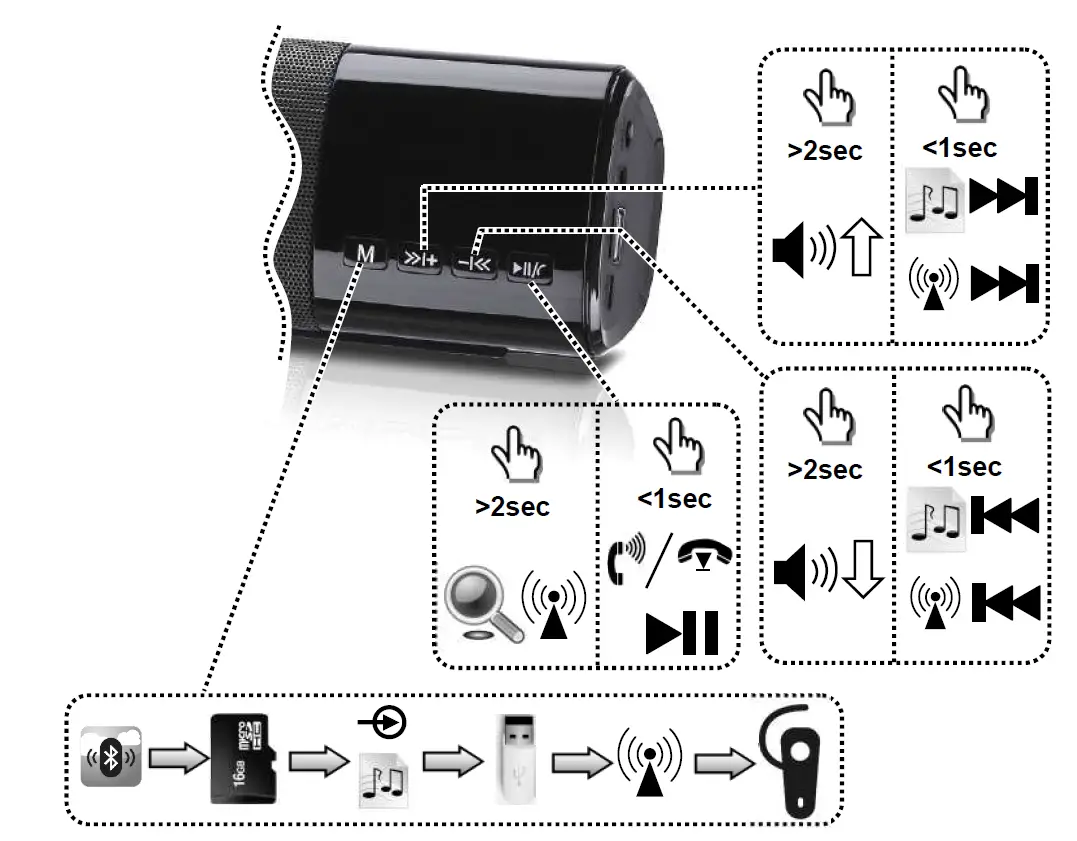 gmb-audio-SPK-BT-BAR400-01-Bluetooth-Soundbar-FIG-1