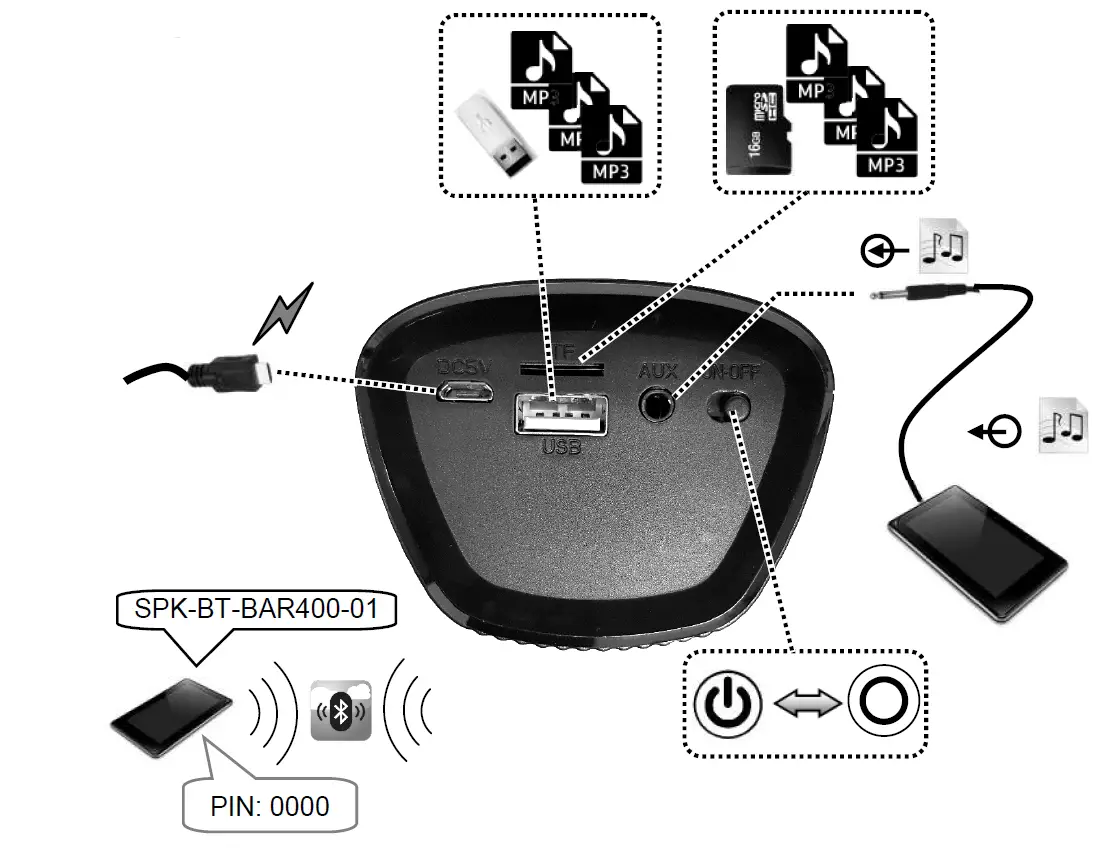 gmb-audio-SPK-BT-BAR400-01-Bluetooth-Soundbar-FIG-2