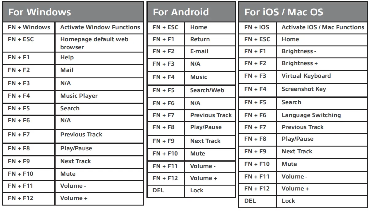 ACT-AC5600-Portable-Bluetooth-Keyboard-FIG-6