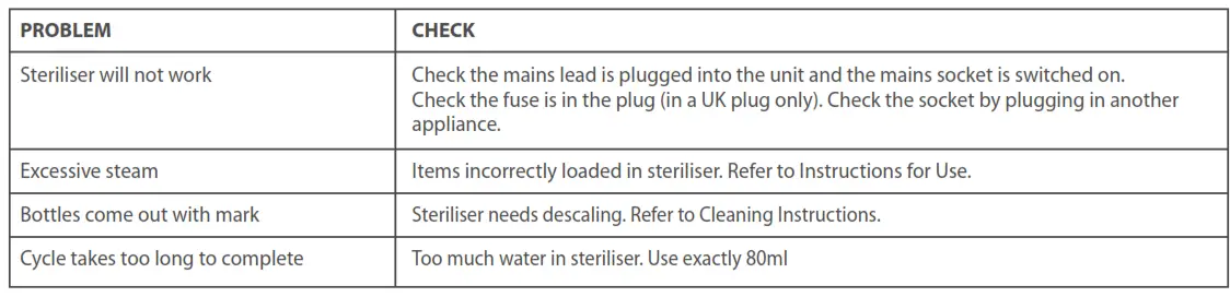 Tommee Tippee Electric Steam Steriliser - PROBLEM SOLVING
