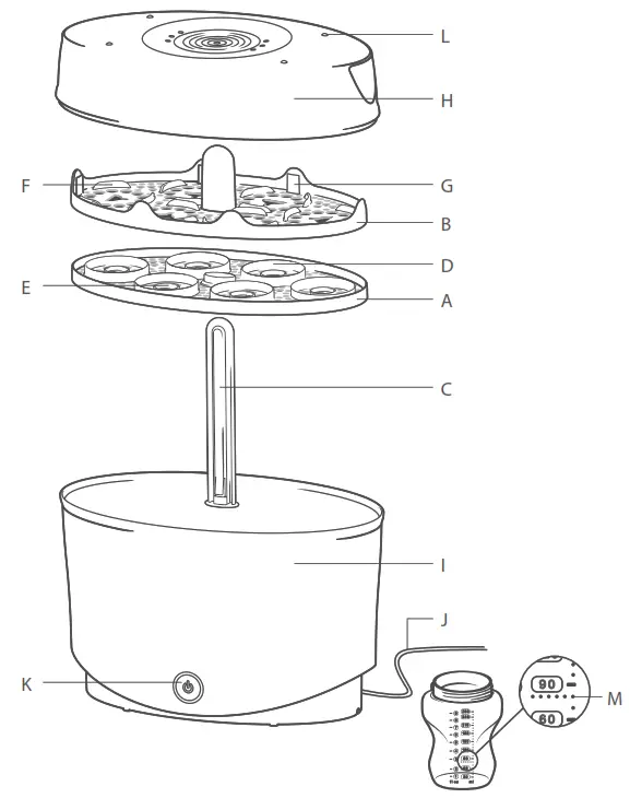 Tommee Tippee Electric Steam Steriliser