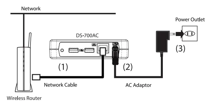 silex technology DS-700AC Remote USB Device - AC