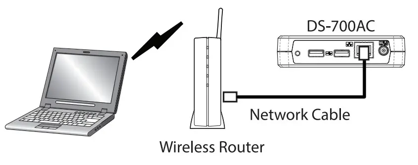 silex technology DS-700AC Remote USB Device - CABLE