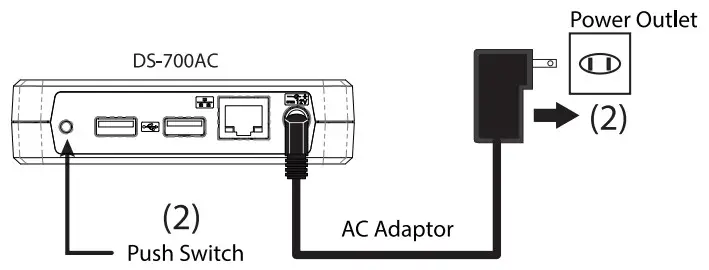 silex technology DS-700AC Remote USB Device - DS