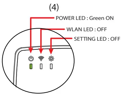 silex technology DS-700AC Remote USB Device - POWER