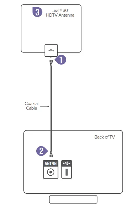 Mohu Leaf thirty Indoor HDTV Antenna 1