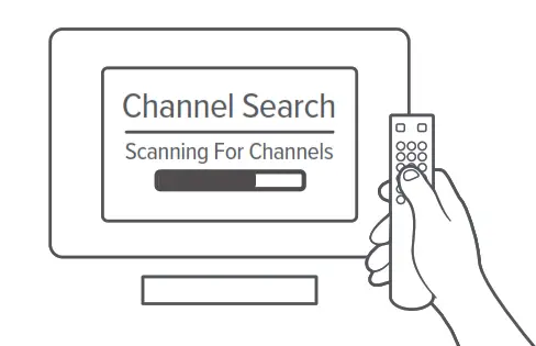 Mohu Leaf thirty Indoor HDTV Antenna - Scanning For Channels