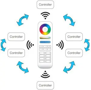Auto-synchronization function