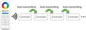 Auto-transmitting Diagram