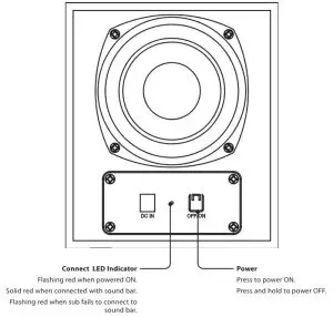iLIVE ITBSW222 32 Inch Sound Bar with Wireless Subwoofer - cjonnect LED