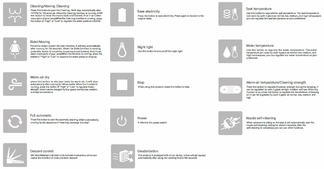 Function introduction
