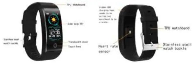 LEMFO Smart Band - Basic Layout