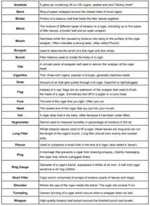 About Cigars/Terminology