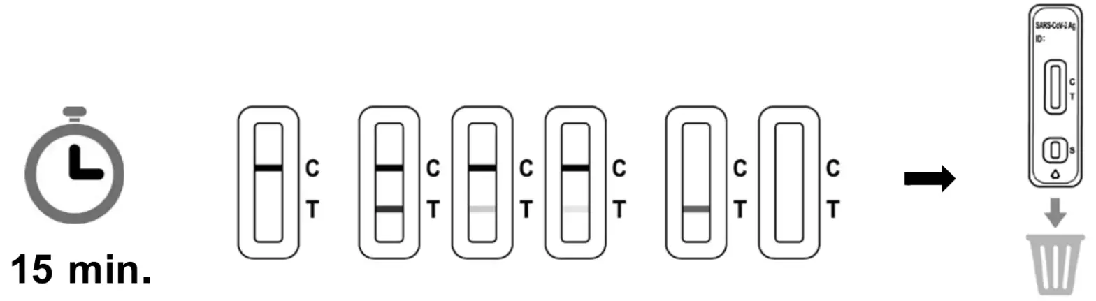 ACON Flowflex COVID 19 Antigen Home Test - Set the timer