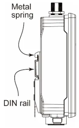 MOXA TAP 213 Series Rail Onboard 802 11n IP68 Wireless client - figure below