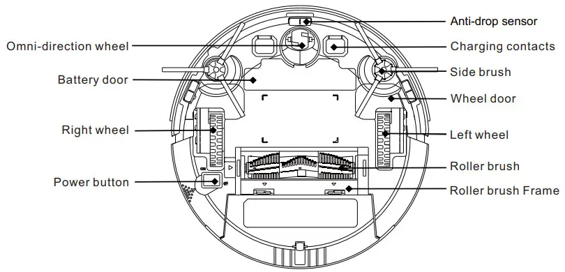TCL Sweeva2000 Robot Vacuum Cleaner - bottom