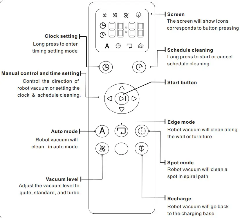 TCL Sweeva2000 Robot Vacuum Cleaner - remot conttol