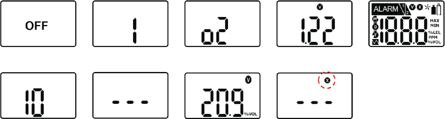 ACTIVATION AND DEACTIVATION